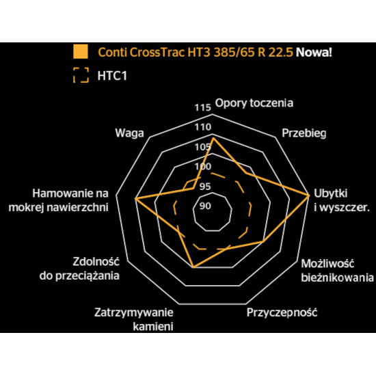 Conti CrossTrac HS3