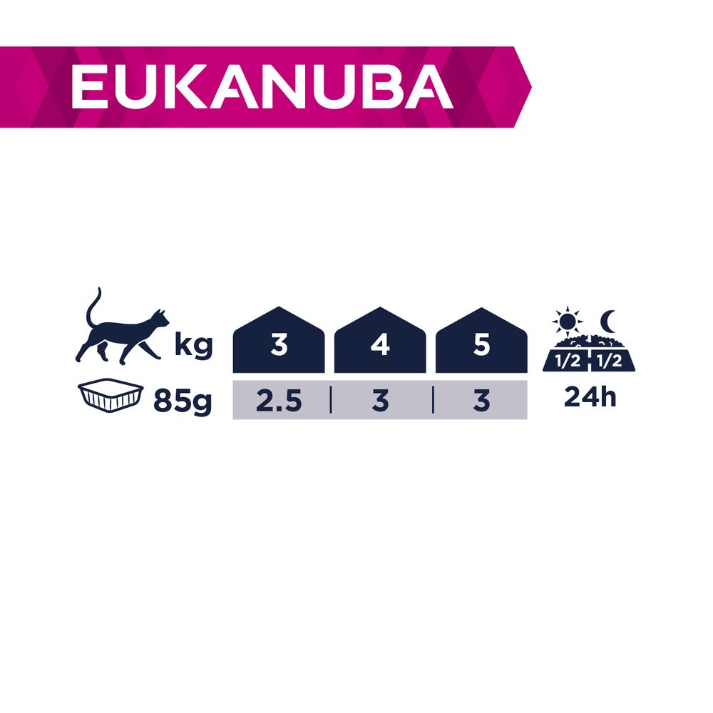 Eukanuba Dawkowanie