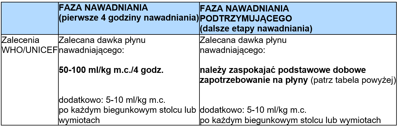 Acidolit tabela nawadniania
