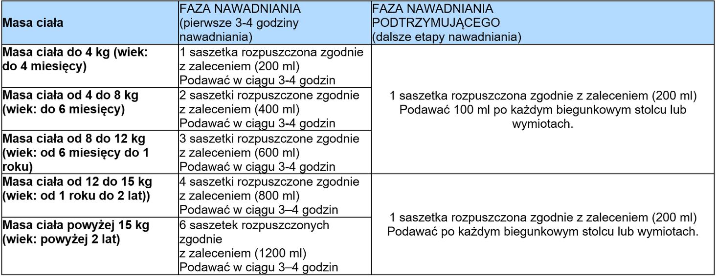 Acidolit tabela porcjowanie