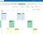 Program biurowy Microsoft Office Home & Business 2021 ESD (T5D03485_A) - zdjęcie 4
