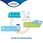 TENA Wet Wipes Proskin Chusteczki Oczyszczające 3W1 2x48szt - zdjęcie 5