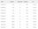 Spro Przypon Fast Rigs Classic Feeder 75 124761 - zdjęcie 2