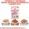 Karma dla kota Royal Canin Kitten Instinctive w sosie 3x85g + w galaretce 3x85g - zdjęcie 4