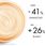 Vichy Neovadiol Magistral SPF50 Odżywczy krem na dzień przeciw przebarwieniom 50ml - zdjęcie 5