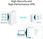 Router Tp-Link VPN AX3000 ER706W (KMTPLRXC0000008) - zdjęcie 11