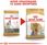 Karma dla psa Royal Canin Yorkshire Terrier Adult 2x7,5kg - zdjęcie 2