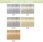 Indola Blonde Expert Pastel Gel Pastelowy Toner W Żelu G.11 60ml - zdjęcie 2