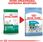 Karma dla psa Royal Canin Mini Puppy 2x8kg - zdjęcie 11