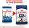 Karma dla psa Royal Canin Maxi Ageing +8 15kg - zdjęcie 8