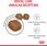 Karma dla kota Royal Canin FCN Oral/Dental Care 2x8kg - zdjęcie 5