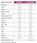 Karma dla psa Royal Canin Veterinary Diet Early Renal Canine 2kg - zdjęcie 2