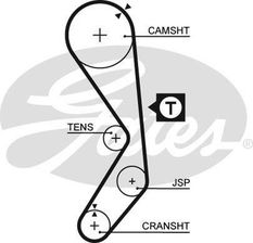 Zdjęcie Pasek rozrządu 5177 GATES - Kazimierza Wielka