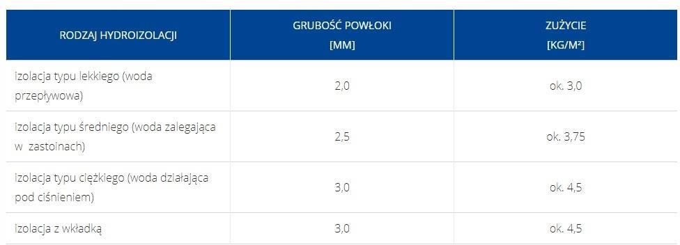 Atlas WODER DUO SKŁADNIK A+B 32 KG - zdjęcie 1 Atlas WODER DUO SKŁADNIK A+B 32 KG