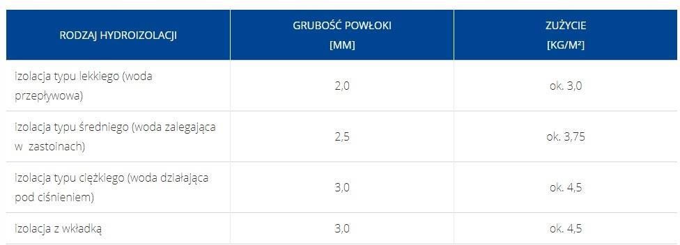 Atlas WODER DUO SKŁADNIK A+B 32 KG