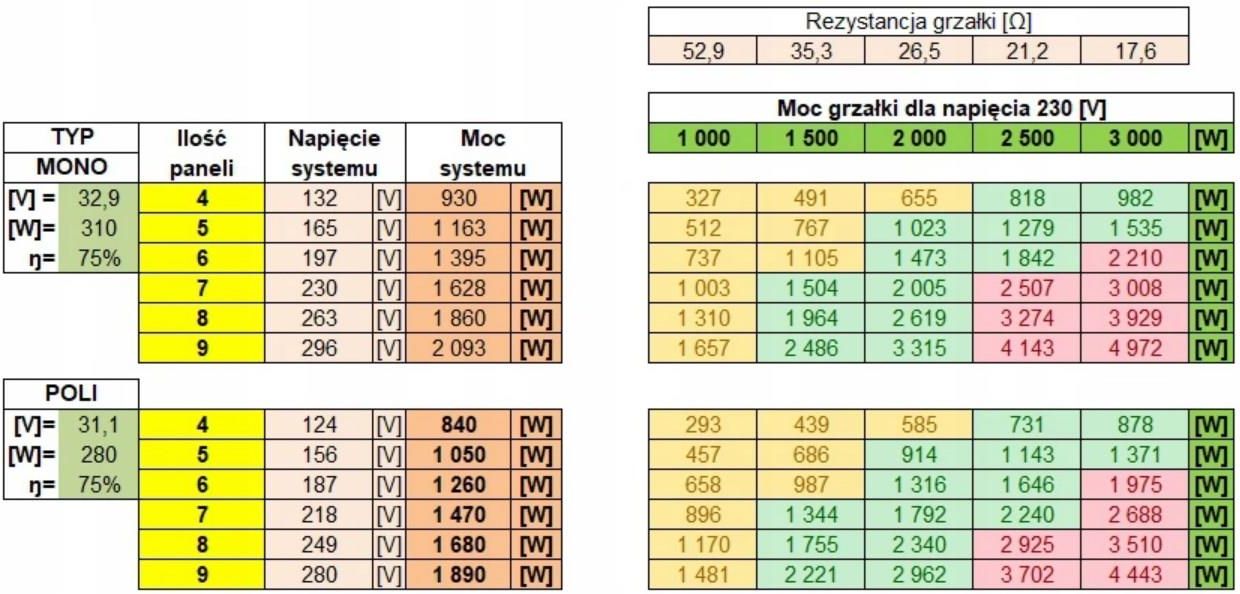 Azo Digital Przetwornica Solarna Eco Solar Boost Mppt-3000 3.5Kw Pro (4PRZSOL002)