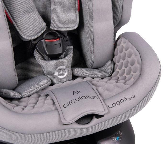 Автокресло coletto logos isofix