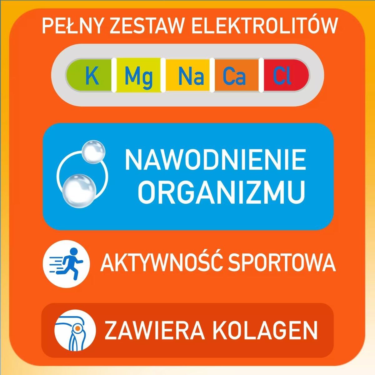 Plusssz Elektrolity SPORT 100% Complex 24 tabl. - Opinie i ceny na Ceneo.pl
