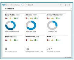 Hewlett Packard Enterprise - OneView for DL 3yr 24x7 Bundle Track 1-Server License (E5Y44A)