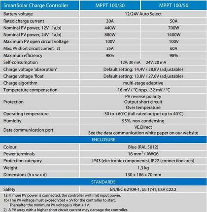 Victron Energy Kontroler ładowania SmartSolar MPPT 100/30 - zdjęcie 3