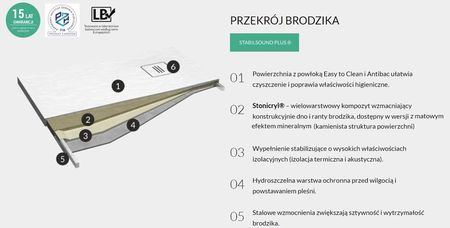 Schedpol Schedline Protos White Stone 80x120x3,5 (3SPP1P80120BSTM1BST) - zdjęcie 4