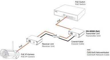 Digitus Dn-82060 Professional Fast Ethernet Poe+Zestaw Przedłużający Vdsl Zasięg Do 500 M (DN82060)