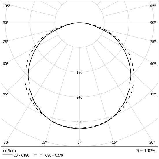 Es-System S4000 Led 2035.Led 840 4300Lm Opal 43W Ral9016 Drv 5875001 ...