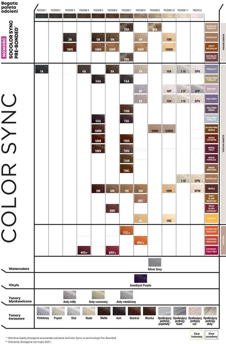 Matrix SoColor Sync Pre-Bonded Toner do włosów 10PG 90ml - Opinie i ...