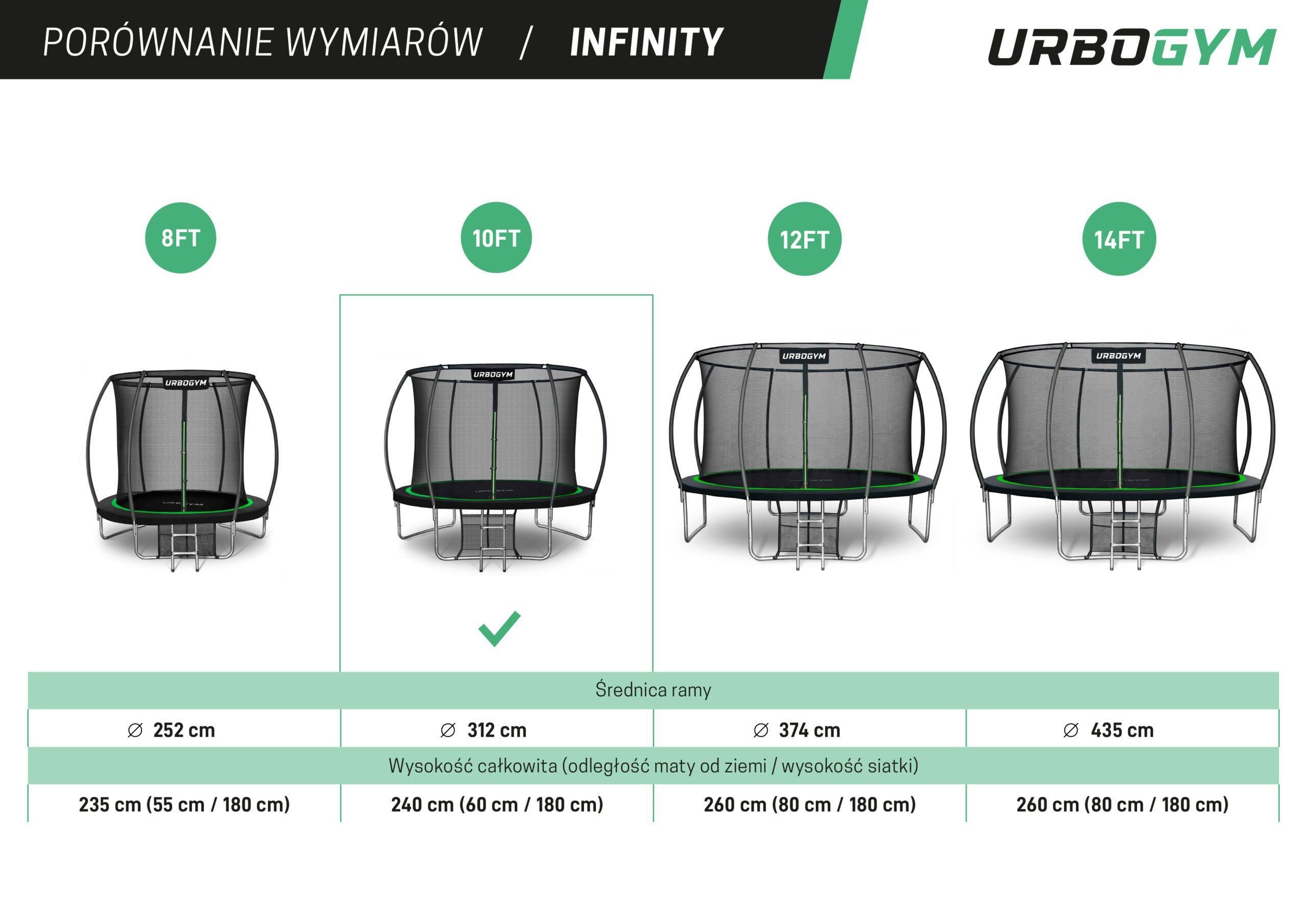 Urbogym Trampolina Ogrodowa Infinity 10ft 312Cm - zdjęcie 4 Urbogym Trampolina Ogrodowa Infinity 10ft 312Cm
