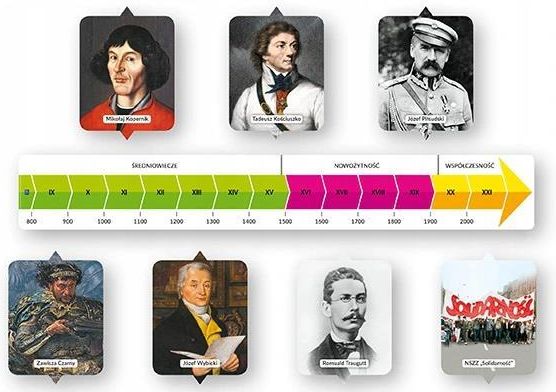 Podręcznik szkolny Oś Czasu Do Historii. Szkoła Podstawowa. Klasa 4