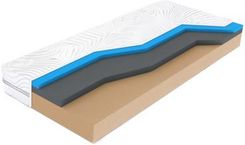 Zdjęcie Oceano VISCO WIND BIORYTMIC 80x200 - Gdańsk