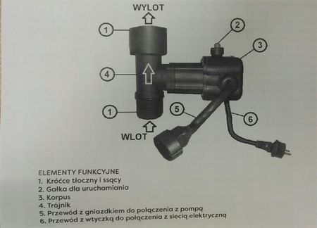 Hydroguard Zabezpieczenie Przed Suchobieg Omnigena - zdjęcie 2