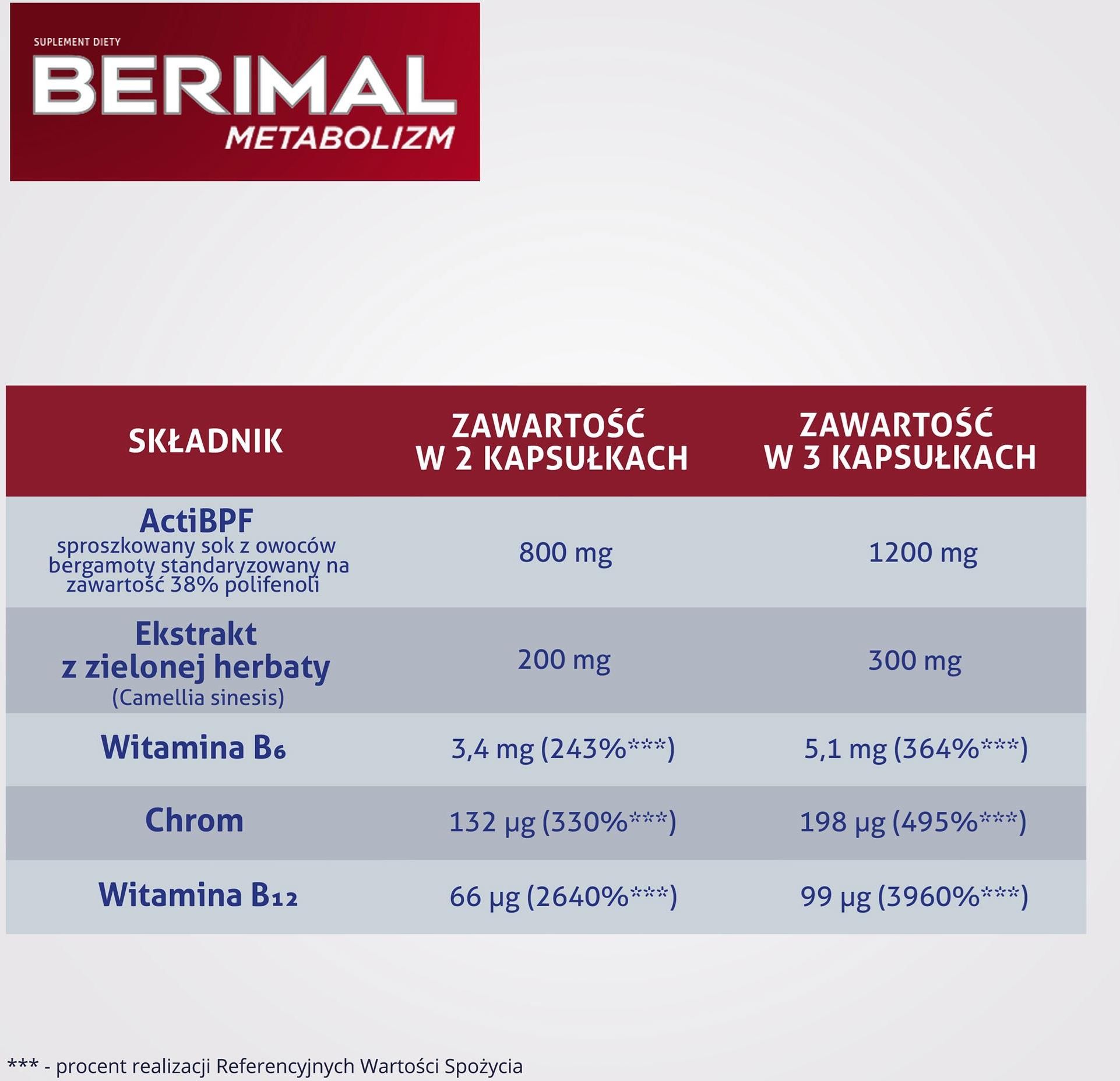 Berimal Metabolizm 30 kaps. - zdjęcie 6 Berimal Metabolizm 30 kaps.