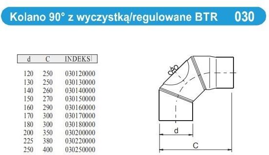 Wadex Kolano Spalinowe Regulowane Do Kotła Węglowego Kominka 20Cm (30200000)