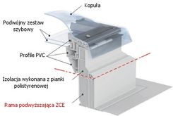 Akcesoria Do Okna Velux Zce Rama Podwy Szaj Ca Zce Opinie I Ceny Na Ceneo Pl