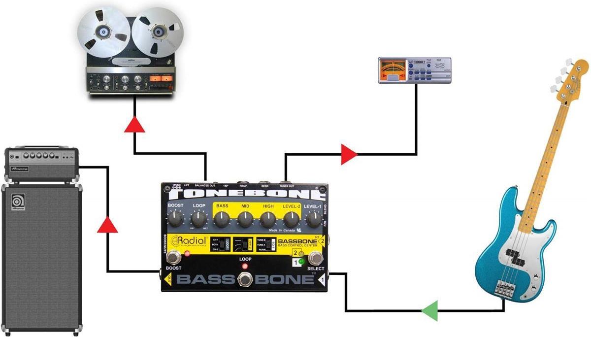 Radial Tonebone Bassbone V2 , Efekt basowy przedwzmacniacz 2