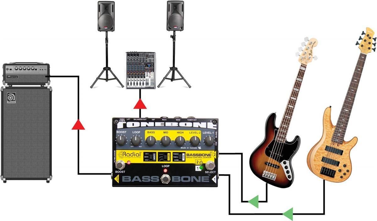 ベース Radial BASSBONE TONEBONE Radial Tonebone Bassbone V2 , Efekt basowy przedwzmacniacz 2