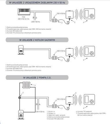 Euroster Wersja Bezprzewodowa  Regulator Temperatury (4020TXRX) - zdjęcie 2