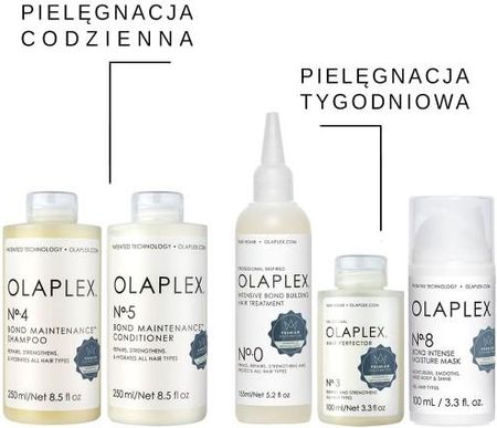 Olaplex 0+3+4 5+8 zaawansowana pielęgnacja każdego rodzaju włosów