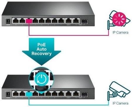 ★未開封　TP-Link ティーピーリンク TL-SG1210MPE-UN TP-Link TL-SG1210MPE - Opinie i ceny na Ceneo.pl