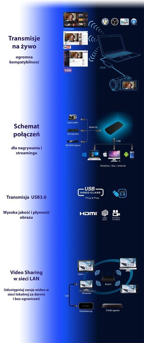 Velocap UltraVideoCap (2017320M17) - zdjęcie 2 Velocap UltraVideoCap (2017320M17)