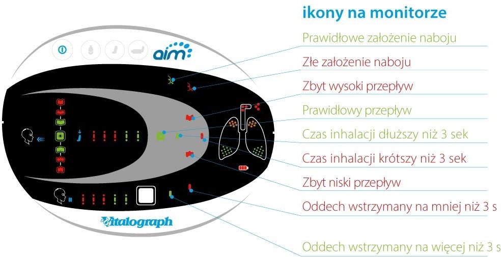 Vitalograph Aim™ Aerosol Inhalation Monitor System Samokontroli I ...
