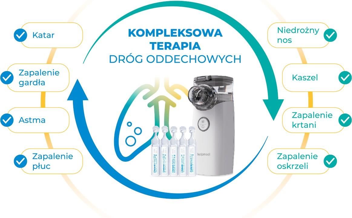 Helpmedi Nebucare Max Zestaw Do Nebulizacji (Nebulizator + Sól Fizjologiczna) - zdjęcie 3 Helpmedi Nebucare Max Zestaw Do Nebulizacji (Nebulizator + Sól Fizjologiczna)
