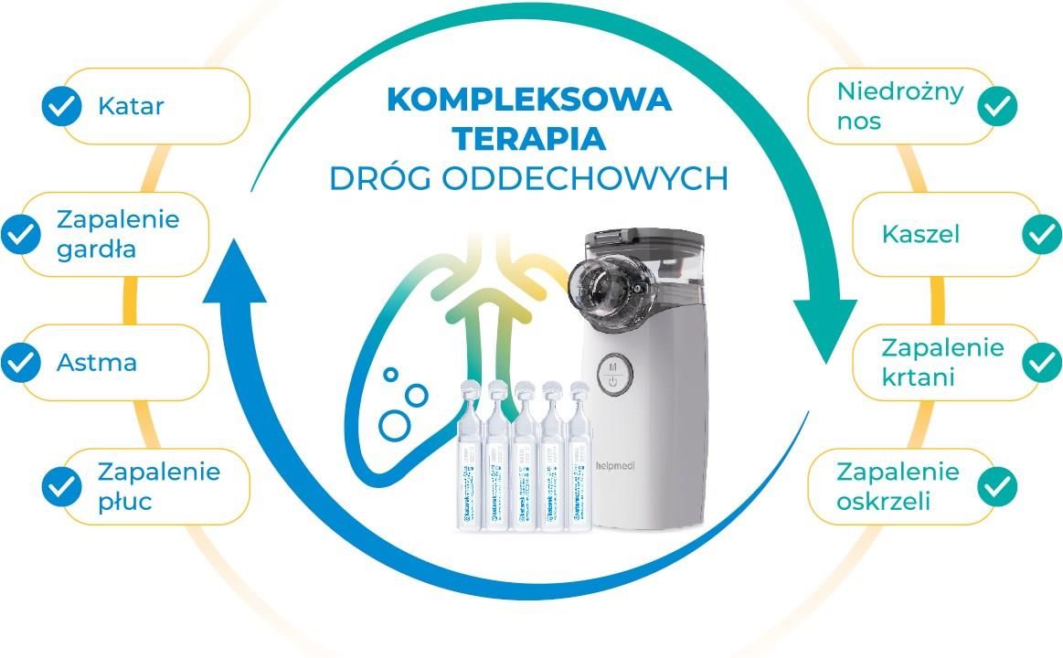 Helpmedi Nebucare Max Zestaw Do Nebulizacji (Nebulizator + Sól Fizjologiczna)