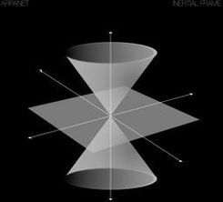 Arpanet - Inertial Frame (Winyl)