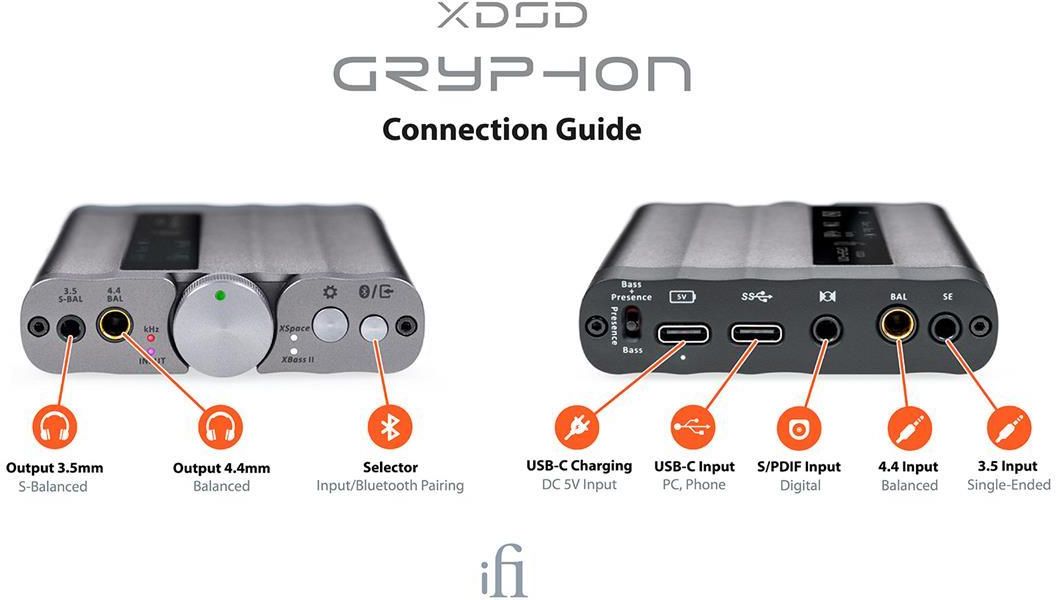 IFi Audio xDSD Gryphon Srebrny - Opinie i ceny na Ceneo.pl