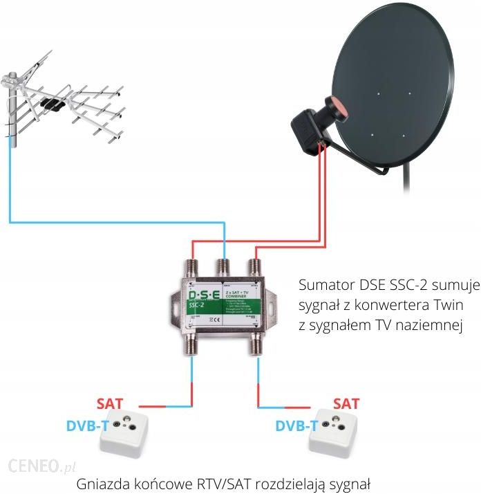 DSE SUMATOR TV-SAT SSC-2 TWIN+ DVB-T 2TV