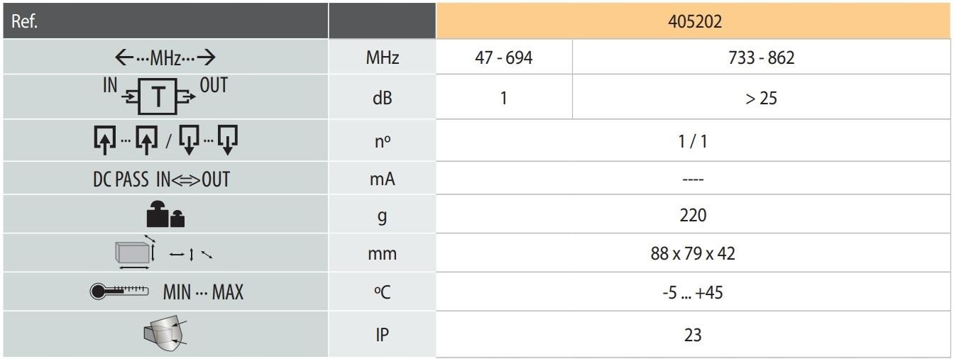Filtro LTE 5G Televes 403220 – Elimina Interferenze Da 47-694 MHz Per TV Digitale