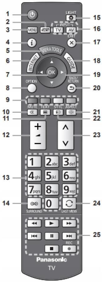 Pilot Do Telewizora Panasonic Pilot N2qayb000715 Oryginalny Nowy Fv Opinie I Ceny Na Ceneopl 3618