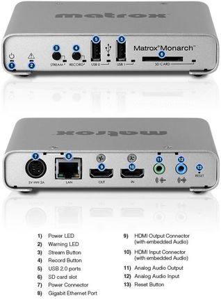 Matrox Monarch HD Video Streaming and Recording Appliance / MHD/I - 1920 x 1080 pixels - 142 mm - 112 mm - 31 mm - FCC B - CE B (MHDI)